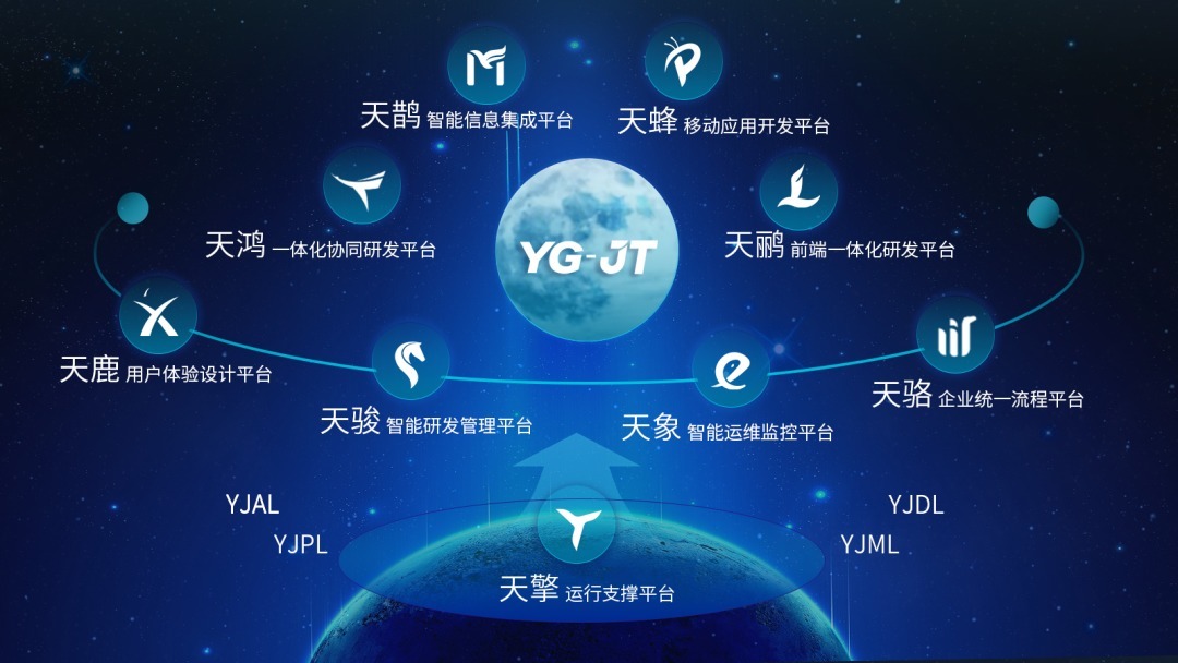 认证|远光九天(YG-JT)通过华为鲲鹏双重兼容性技术认证