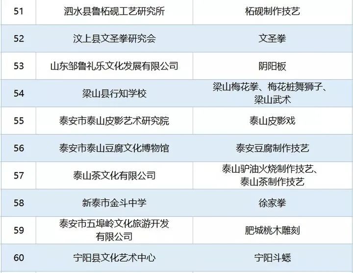 非物质文化遗产|潍坊这些单位入选省非物质文化遗产传承教育实践基地