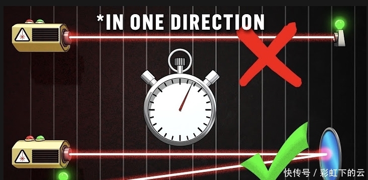 最新研究:无法测量单个方向的光速