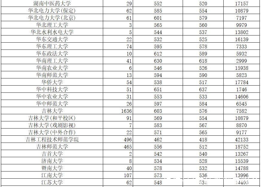 2020年高考院校录取数据本科一批理科（最全）附报考直播预告