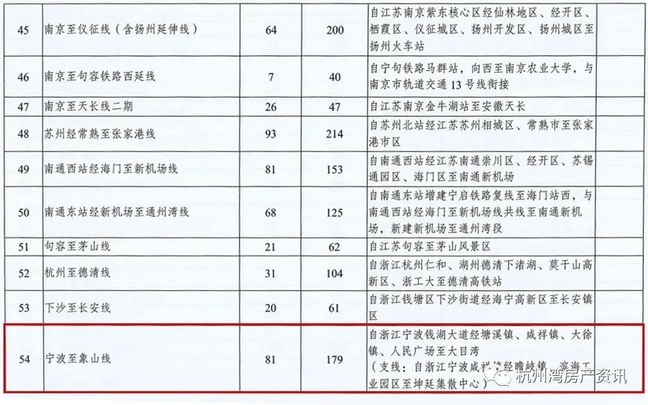 慈溪|目前在杭州湾新区买房，“抄底”还是“跳坑”？