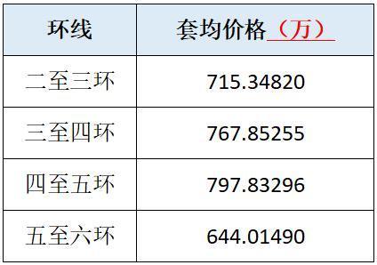 楼龄|一年涨出100万！朝阳500万上车盘断档，刚需怎么办