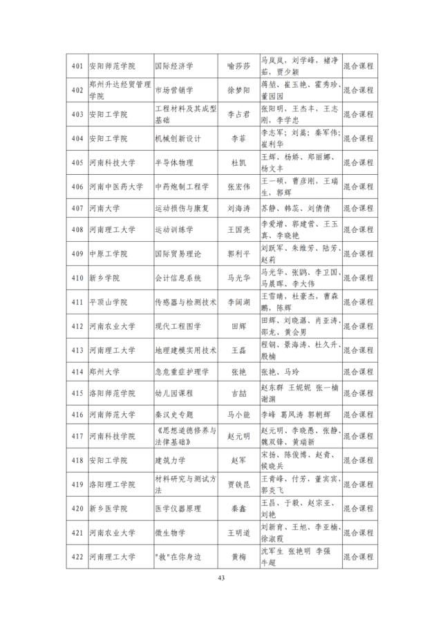 河南省教育厅关于第二批省级一流本科课程认定名单的公示，1238门