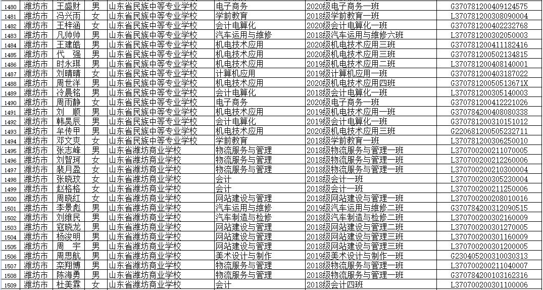 山东省|省级优秀！潍坊这些学生、班集体上榜！有你家孩子吗？