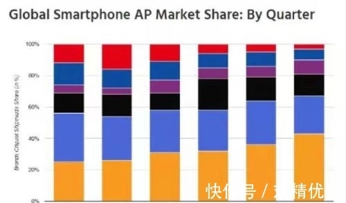 5g|华为排名跌出前五，苹果勉强进入前三，第一名有点厉害