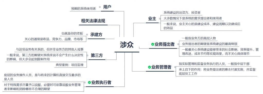 本文讨论|To G：客户的话就是圣旨