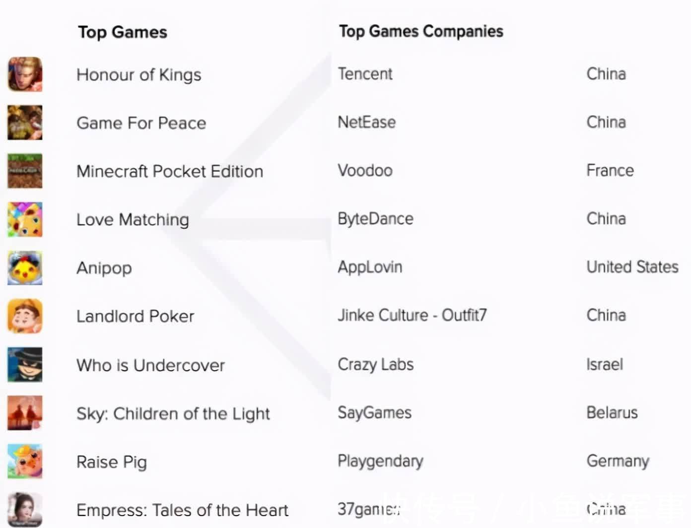 收入|AppAnnie：Q2手游收入340亿美元，收入下载MAU榜单