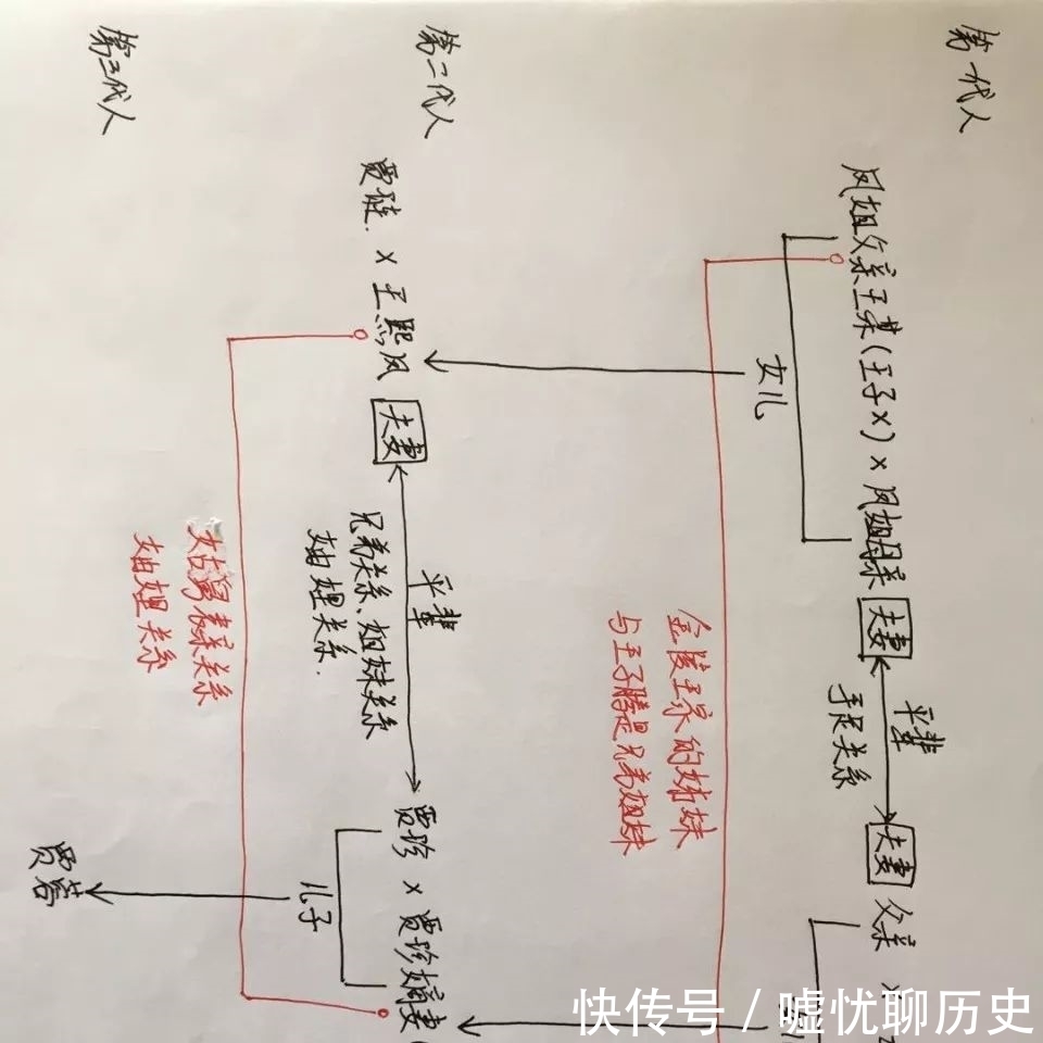 凤姐和贾蓉其实是这样的关系！是时候用上亲戚计算器了