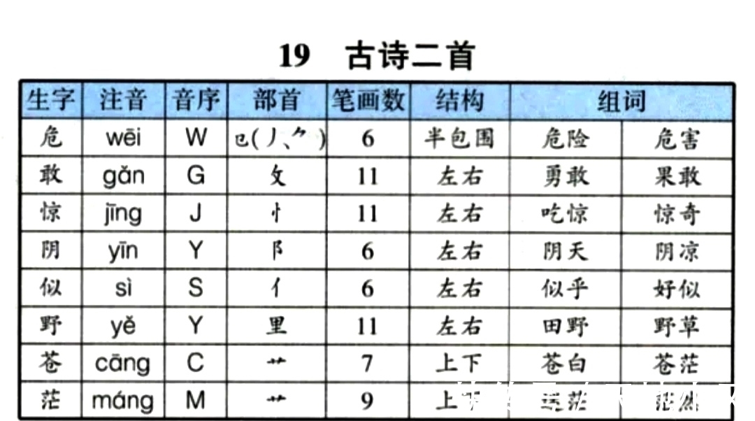 山寺》《敕勒歌》古诗翻译和生字笔顺组词