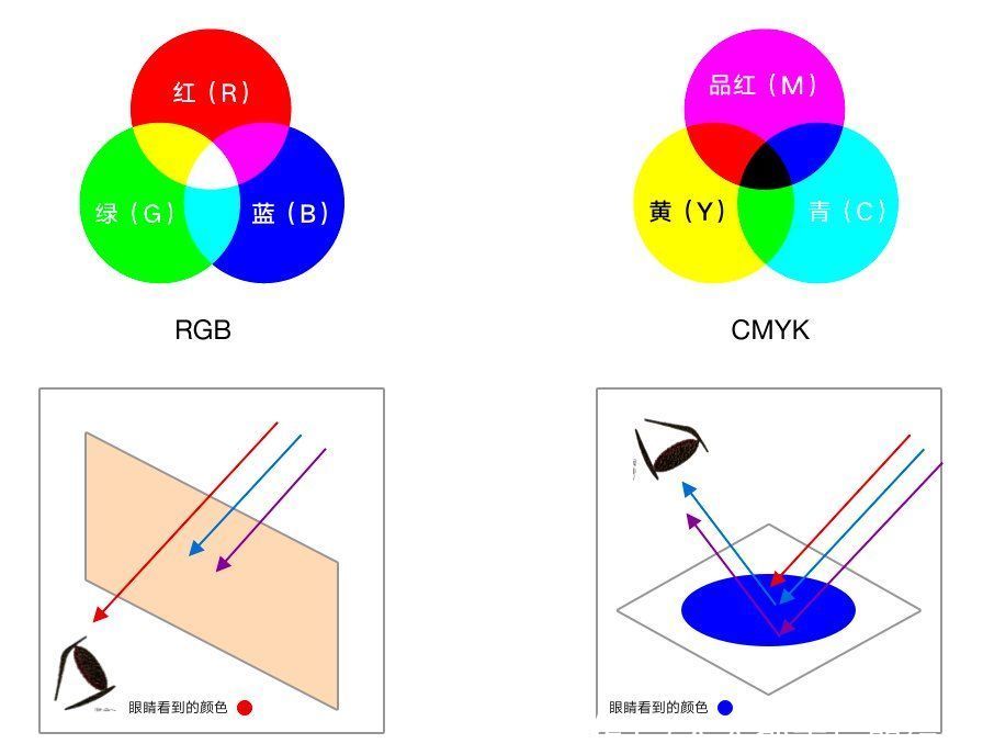 rgb|HSB色彩模式，让配色有理有据