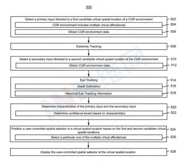 用户|苹果专利提出手部+肢体+眼动追踪实现高精度AR/VR触控交互