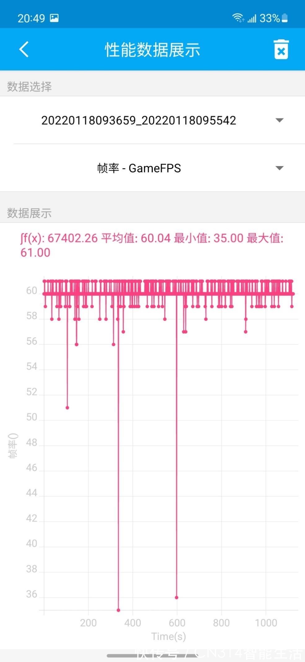 fe5g|三星Galaxy S21 FE 5G评测：数据只是参考，体验才是“真话 ”