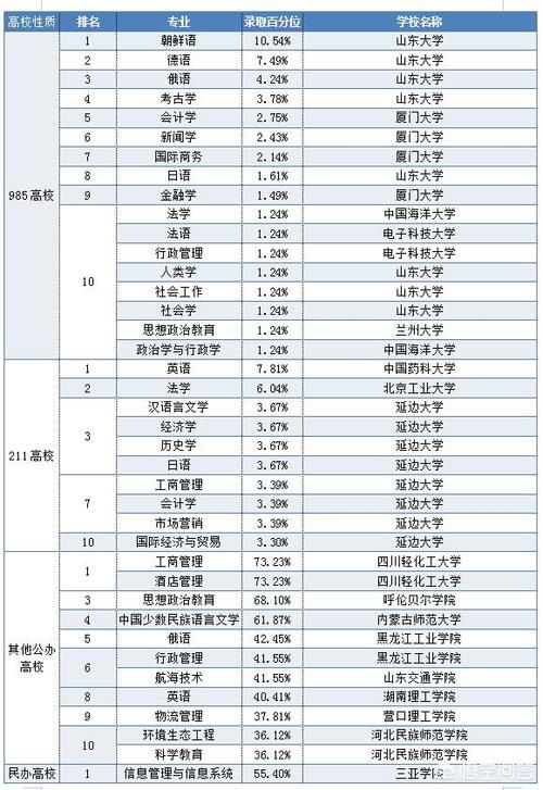 河北考生哪些专业最容易考？