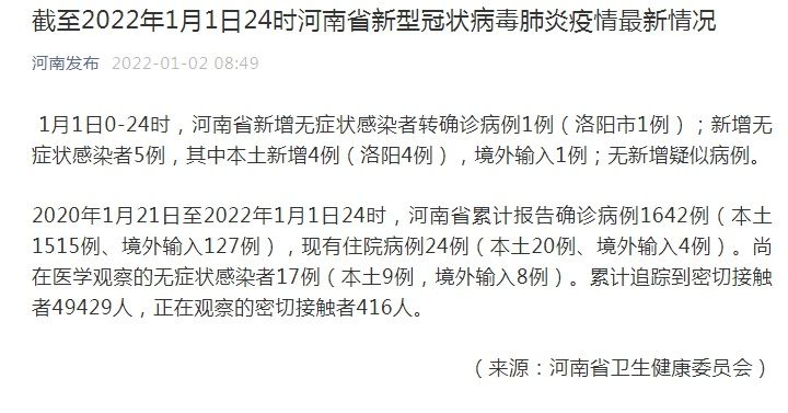 河南|河南新增1例本土确诊病例、4例本土无症状感染者 均在洛阳