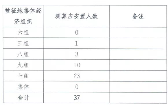 地块|补偿金额超3678万!江宁一大波地方要拆迁!