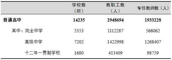 教职工|教育部公布重要数据：高等教育毛入学率54.4%，研究生招生增长20.74%