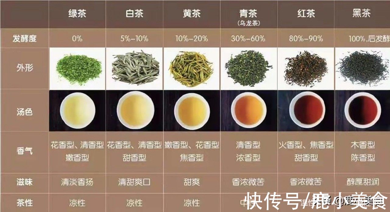 茉莉花茶|茶圈都在喝什么“口粮茶”？各省哪些口粮茶最好？真比万元茶差吗