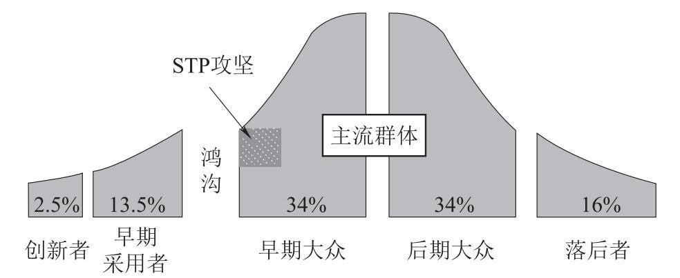 运营|如何做用户增长？用户增长与产品、运营、品牌市场团队之间的关系