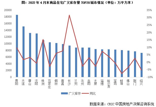 百城去化周期超2年，华南三四线半数承压超30个月|库存月报 | 疫情