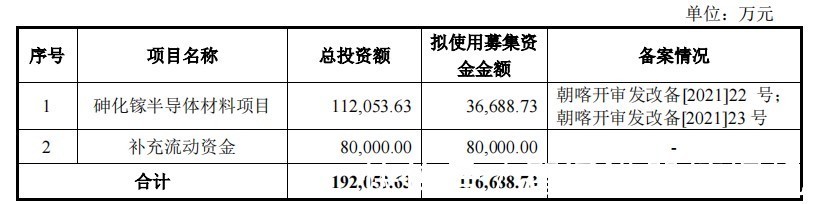 可穿戴设备|通美晶体“补血”加码砷化镓,半导体材料龙头的“生存之道”?