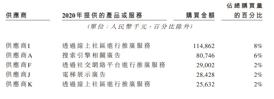 fue|雍禾医疗上市首日涨超5% 盯上2.5亿脱发人生意能做多大？