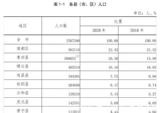 浙南|浙江房价最高的县！坐落在浙南山区，距温州市区30多千米