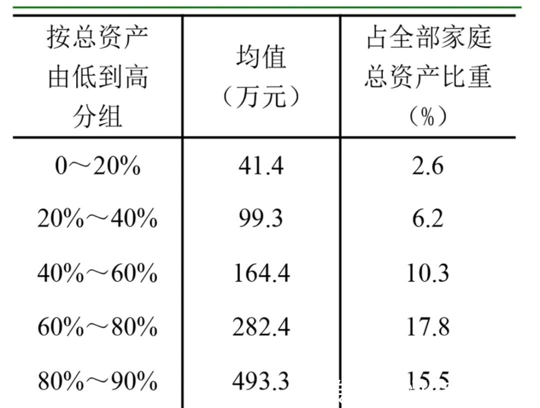财富|房产与家庭财富深度捆绑,“身份+房产”是最优模式!