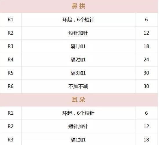 小熊|来一打这种公仔小熊冰激凌吧这个夏天的手工让你越钩越清凉