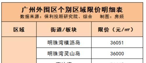 限价|7天成交3套,南沙二手跌穿谷底南沙二手楼市,彻底凉凉?
