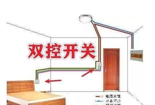 错误|装毁新房的14条教训错误,浪费钱不说还不实用!