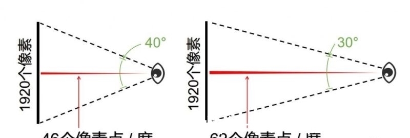 微显示屏|“元宇宙”这把火,烧到了中国微显示屏