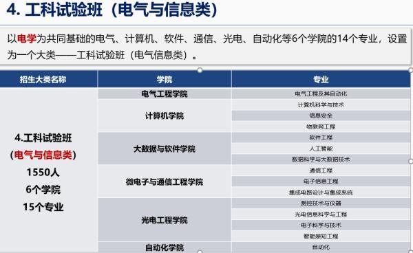 本科生院|重庆大学本科生院来了！大二再专业分流