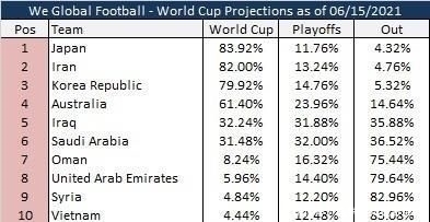 星空体育世界杯投注平台_2026世界杯实时赔率与竞猜攻略4名记者预测世界杯48强：意大利成大热威尔士能否突围？