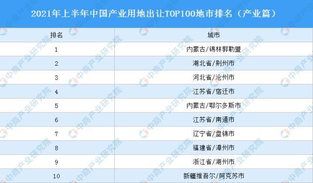襄樊市|2021年上半年产业投资排名,荆州位居湖北第一、全国第二