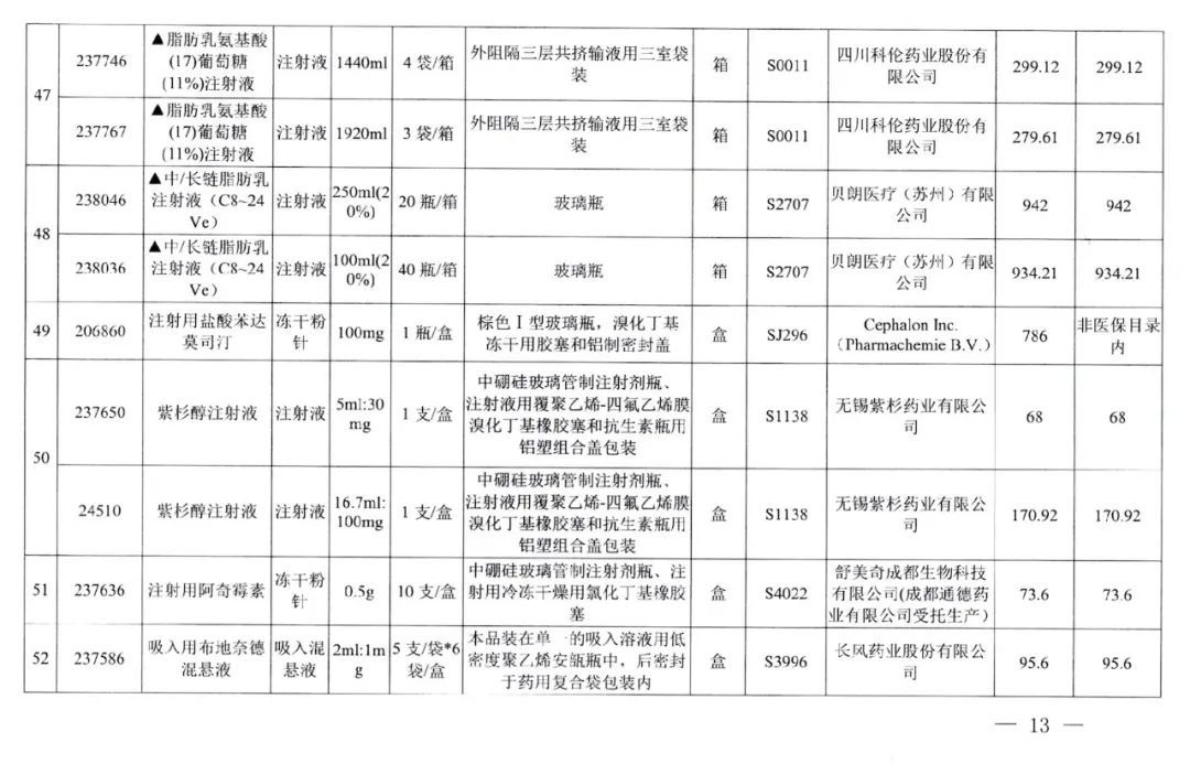 采购|好消息，武汉今起执行！这些药品大降价，附清单→