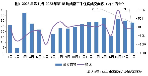 节前周成交环比降11%，深苏同比跌幅收窄超20百分点|二手房周报 | 周报