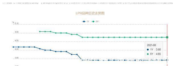 楼市|中国楼市九月，值得关注的5个动态，释放什么信号？