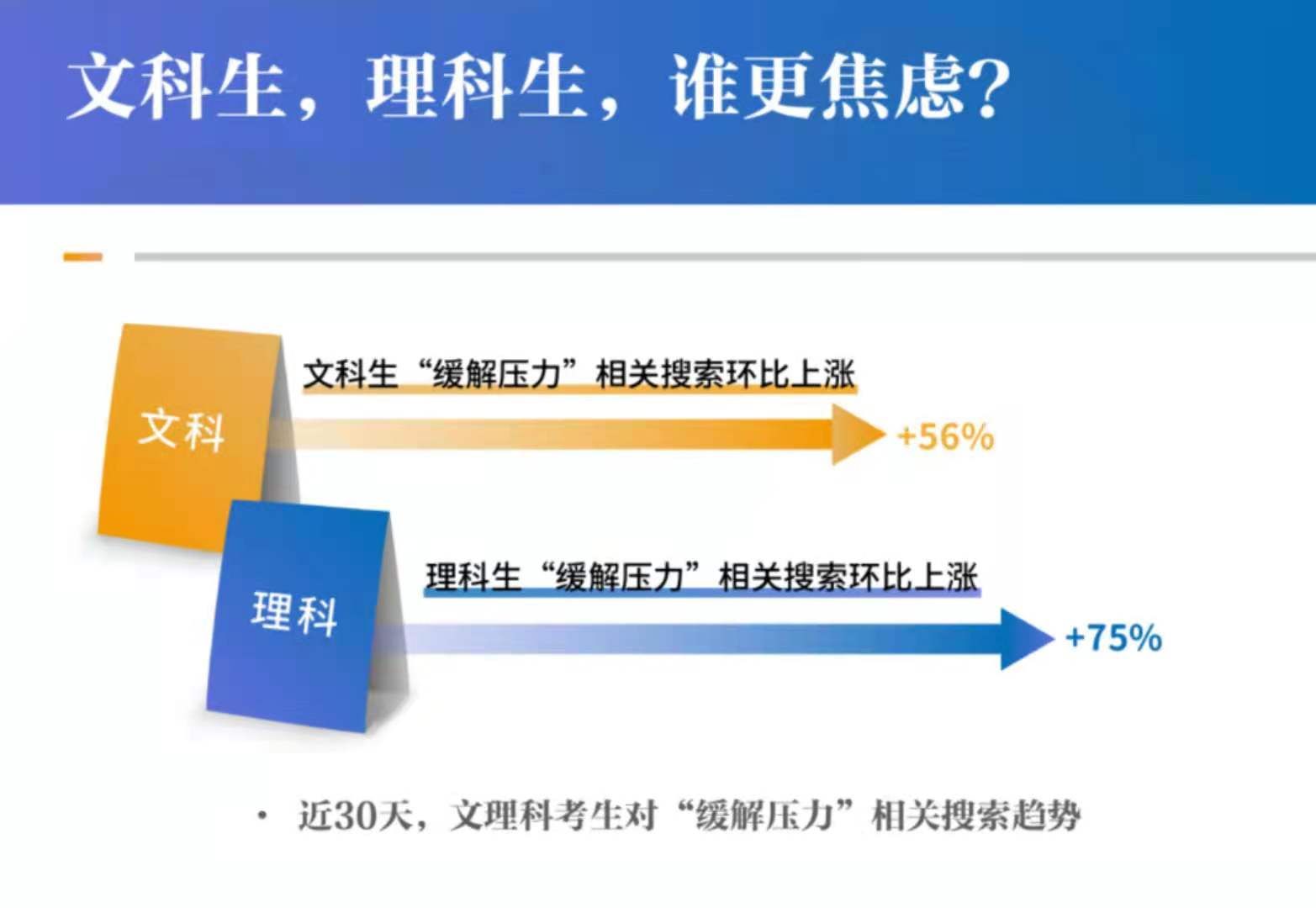 高考|考前如何解压 考后怎样玩耍…… 2021高考在即 网友都在关注啥？