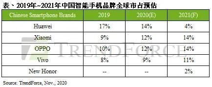 明年|明年份额估剩4％！华为为抢救用户重启4G产品线，你会买单吗？