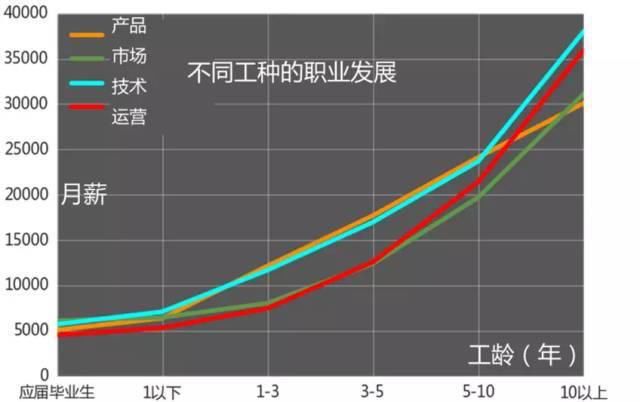 硅谷|致即将高考的学子：学什么专业最有前途？