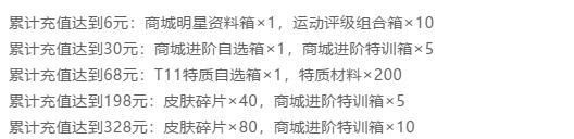 赤木|灌篮高手手游：5.27活动深度分析！又一次暴风雨前的宁静！