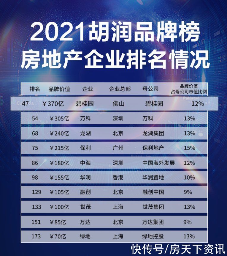 柏悦|碧桂园上海3大力作，柏悦X湾系案名瞩目发布