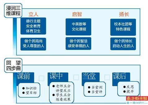 光文化引领 三维课程浸润 坂田实验走上高品质之路