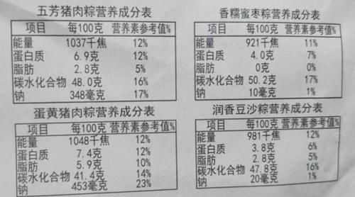 胡萝卜丝|吃粽必看!不长胖还控血糖,只需3点就能做到