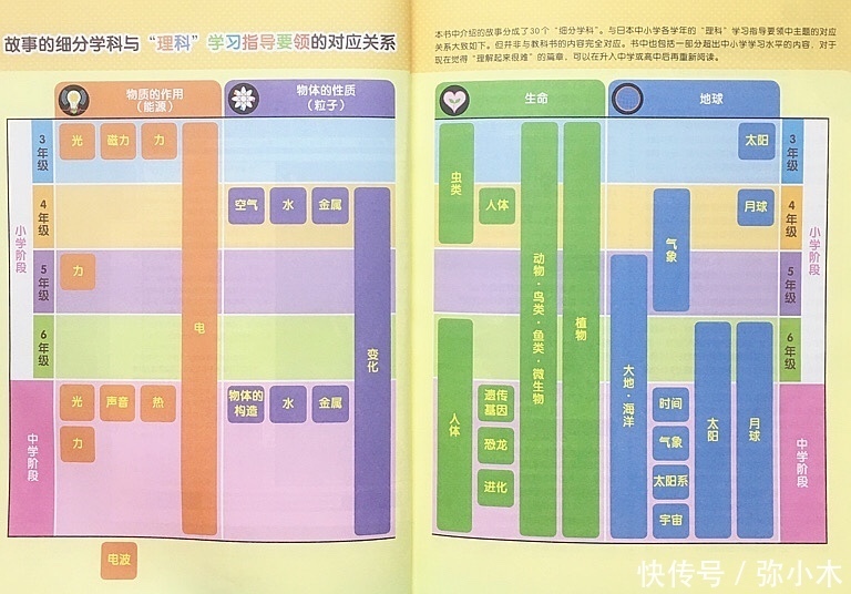 发现|《每天3分钟学会数理化》:日常生活中,让孩子发现数理化的乐趣