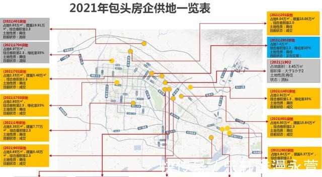 保利|2021包头土地市场大数据出炉 定调明年走向