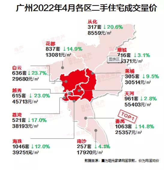 参考价|有新盘卖7万，黄埔一二手房倒挂消失了？