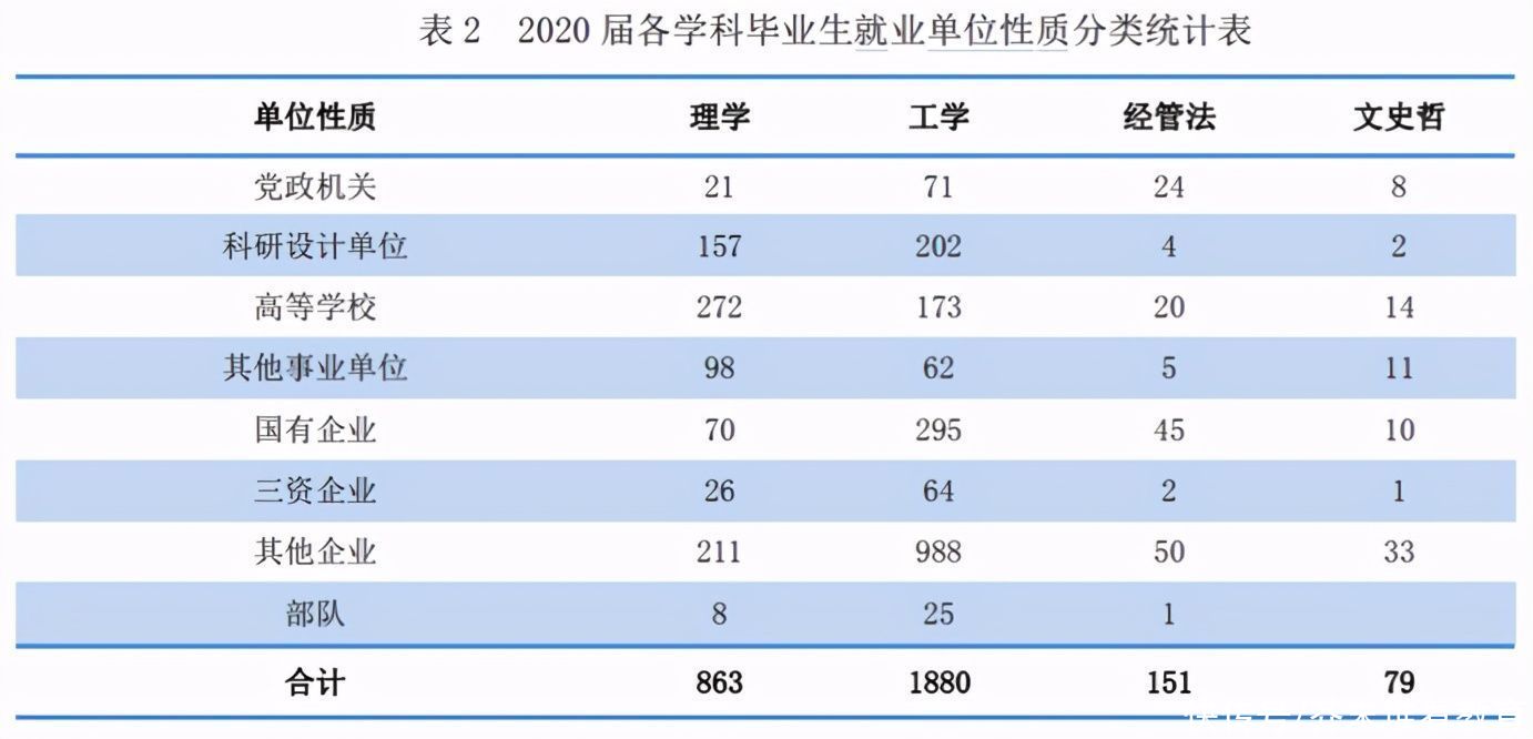 2020年，中国顶尖名校毕业生都去哪儿了？