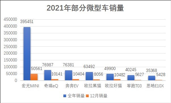 中高端|哪吒与零跑，争夺下一张船票