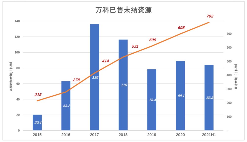 悬崖|万科距离“悬崖”有多远